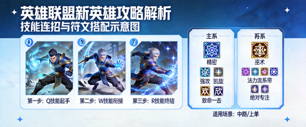 英雄联盟新英雄攻略解析 - 技能连招与符文搭配示意图